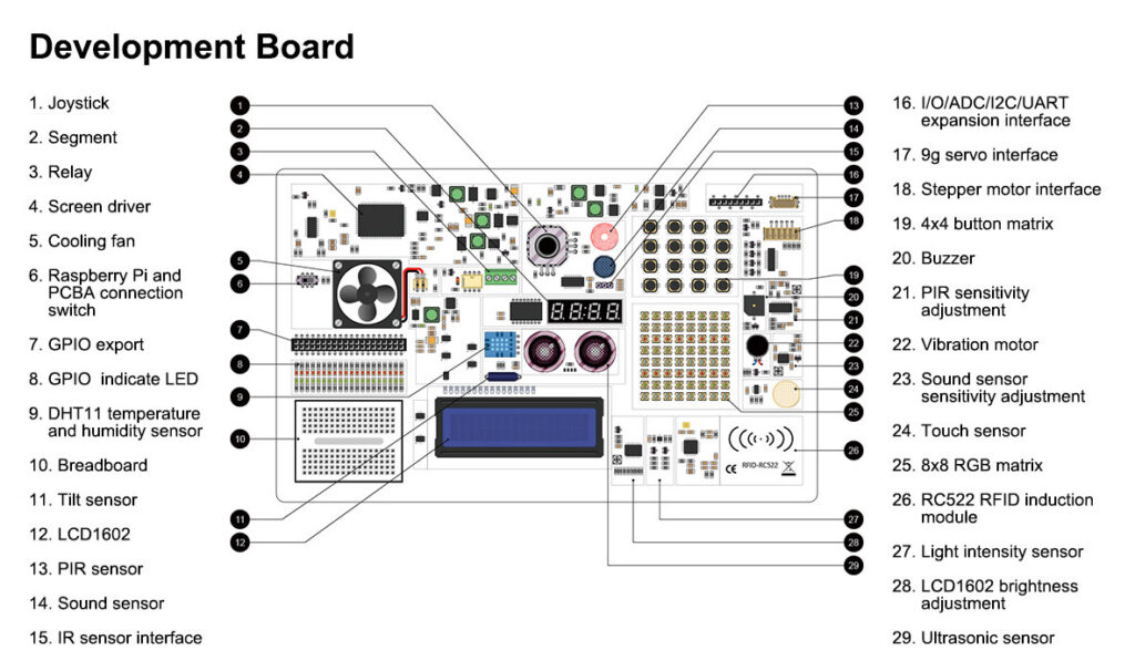 crowpi-2 development  board