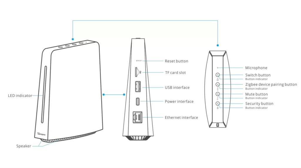 sonoff ihost physical overview